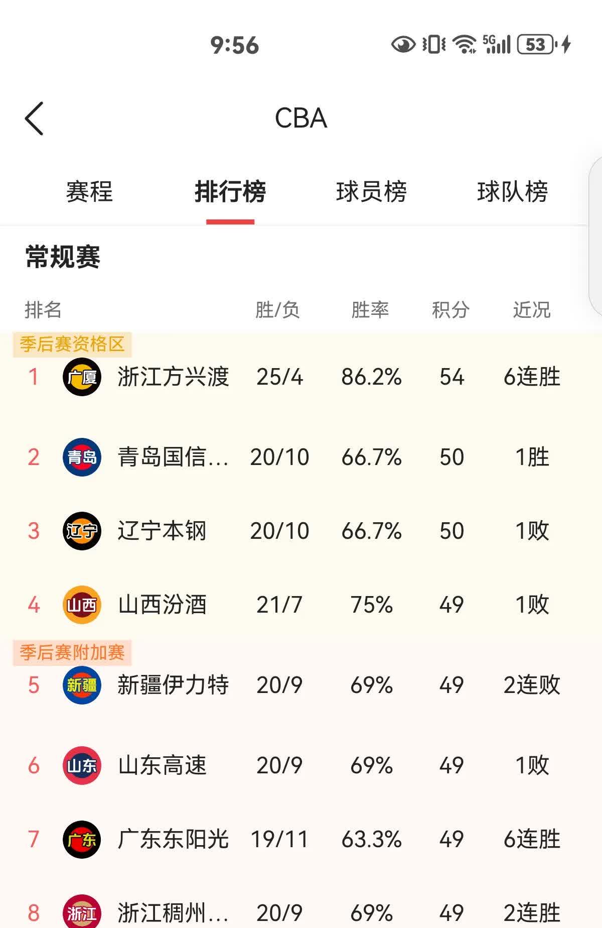 爱游戏官网-包含球队实力强劲，连胜多场比赛取得亮眼战绩的词条