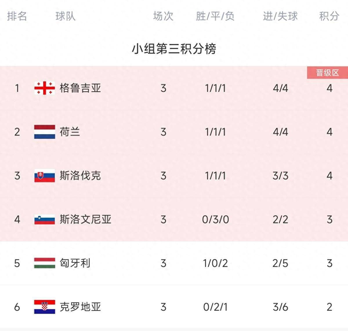 葡萄牙对阵匈牙利欧洲赛前瞩目对决