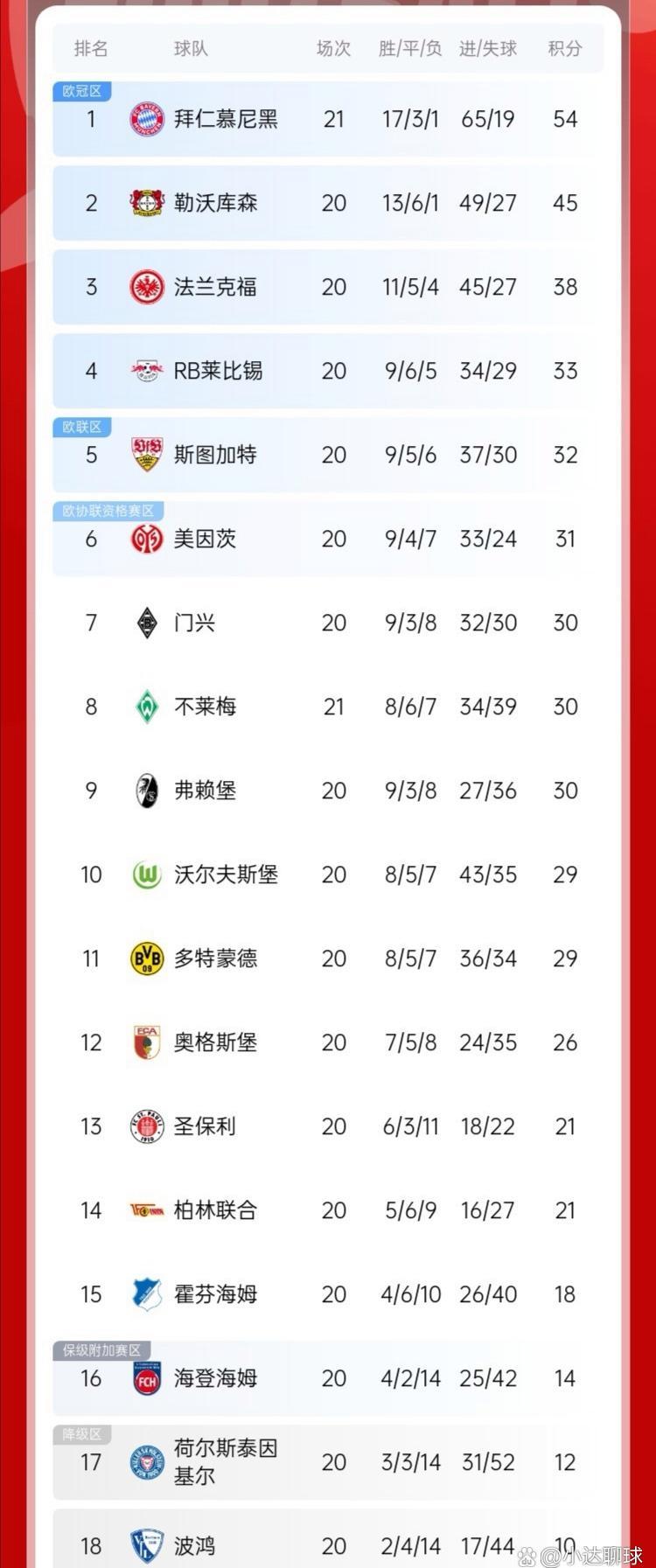 拜仁慕尼黑期待小胜，积分榜前进的简单介绍