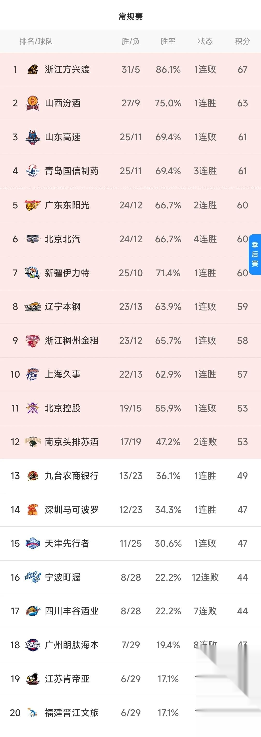 爱游戏入口-关于CBA球员实力强劲，各队实力均衡角逐激烈的信息
