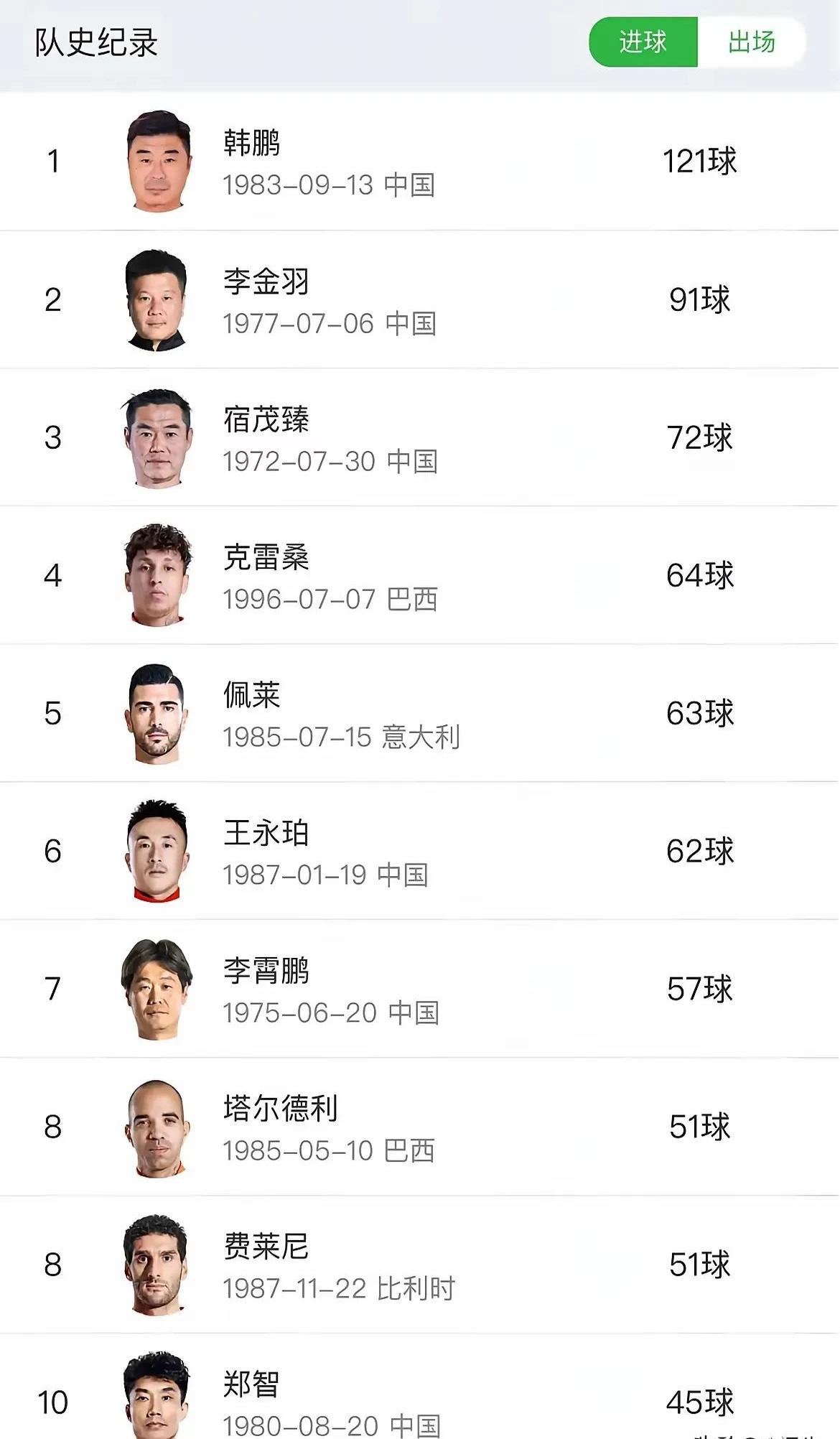 强强交锋，球员实力展示无比精彩的简单介绍
