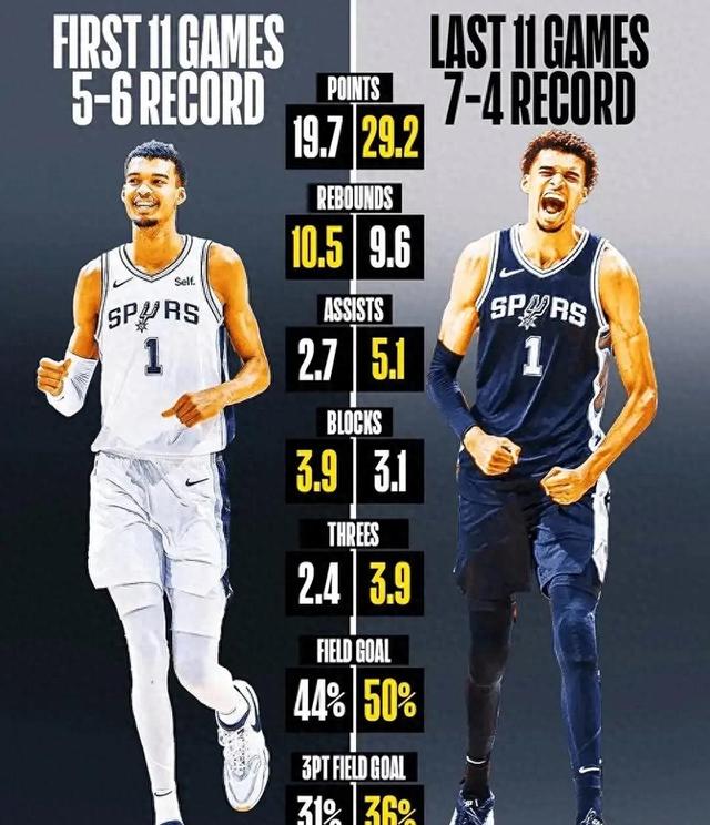 爱游戏官网网页版入口-开拓者主场战胜马刺扩大胜场差距的简单介绍