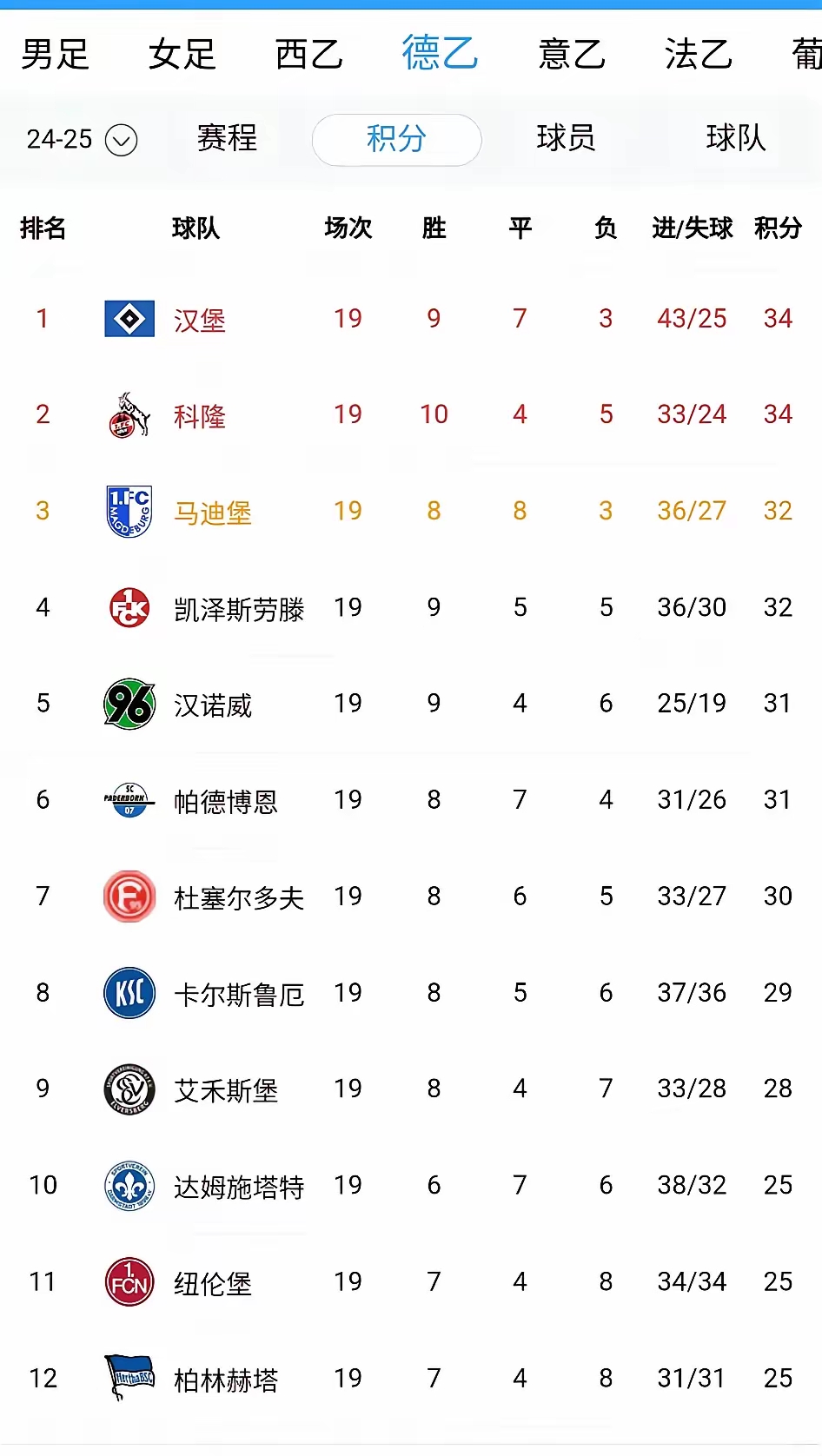 关于柏林赫塔战平弗赖堡，保持不败势头的信息