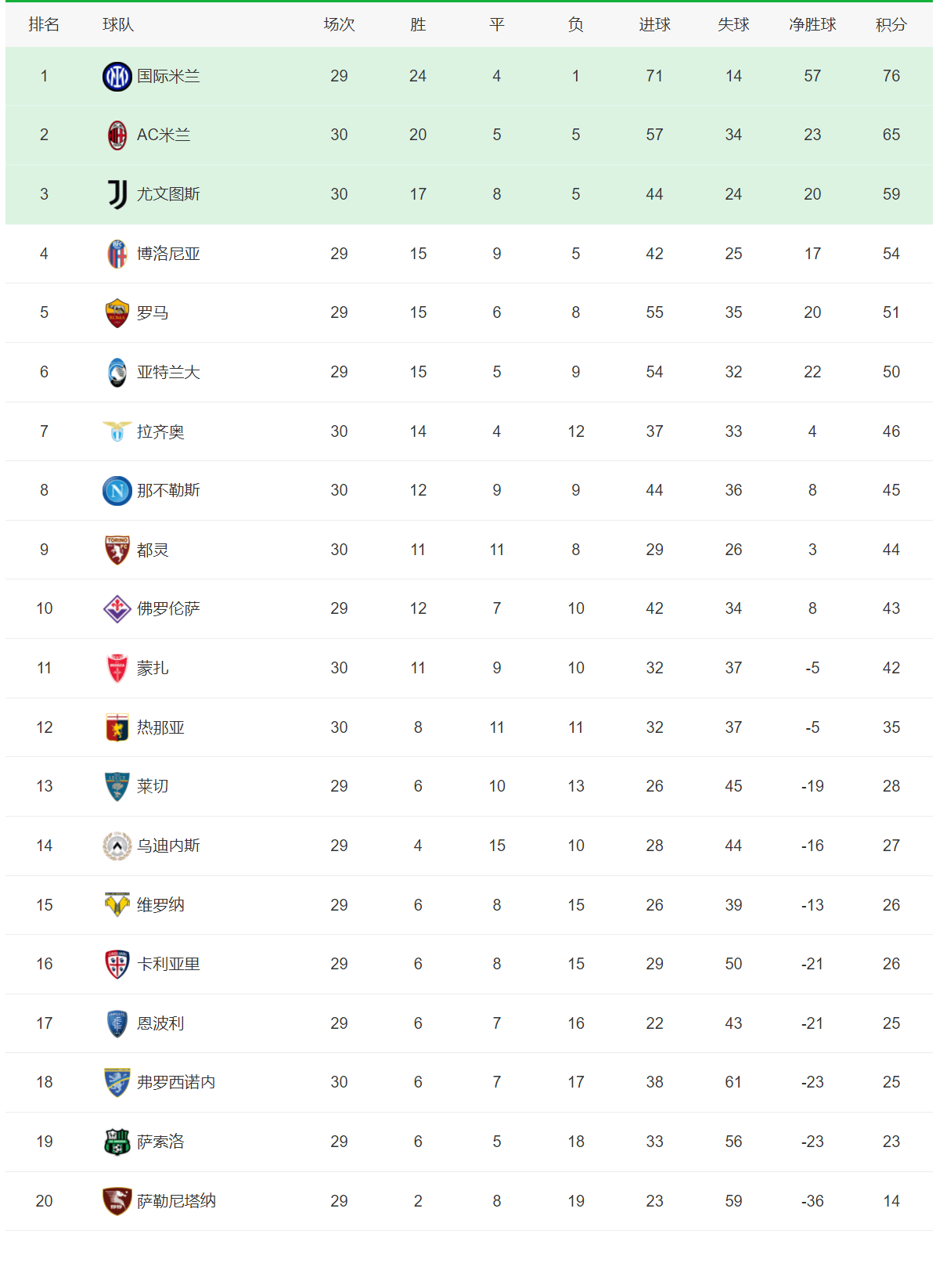 爱游戏体育官网-关于皇家马德里客场平局，积分榜稍有落后的信息