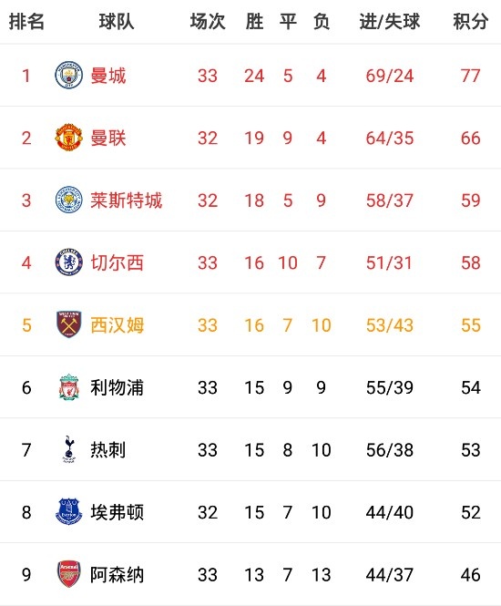 爱游戏app-伯明翰城大胜西布朗，积分榜上升的简单介绍