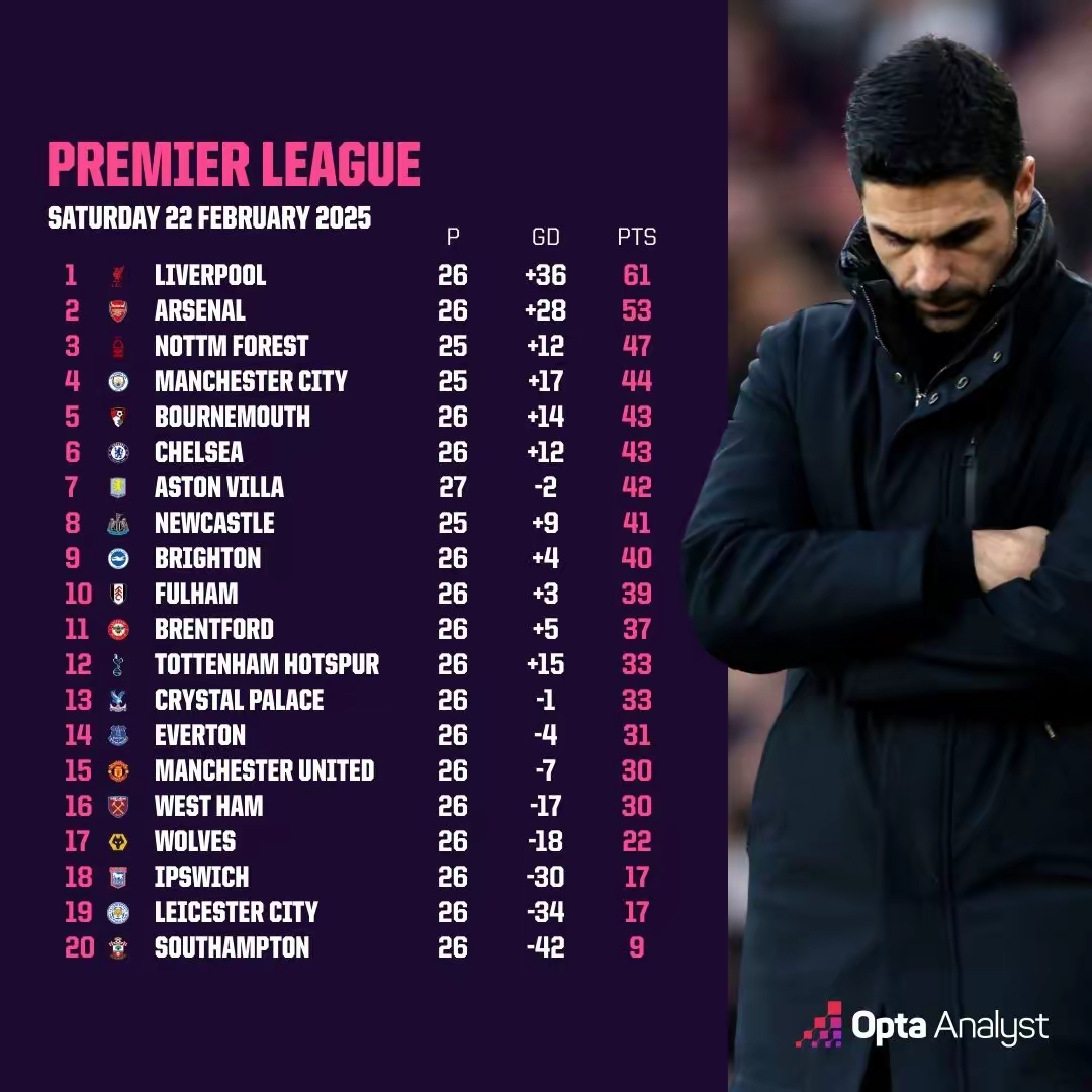 爱游戏官方登录入口-阿森纳逆转，主场胜利，挺进积分榜前列