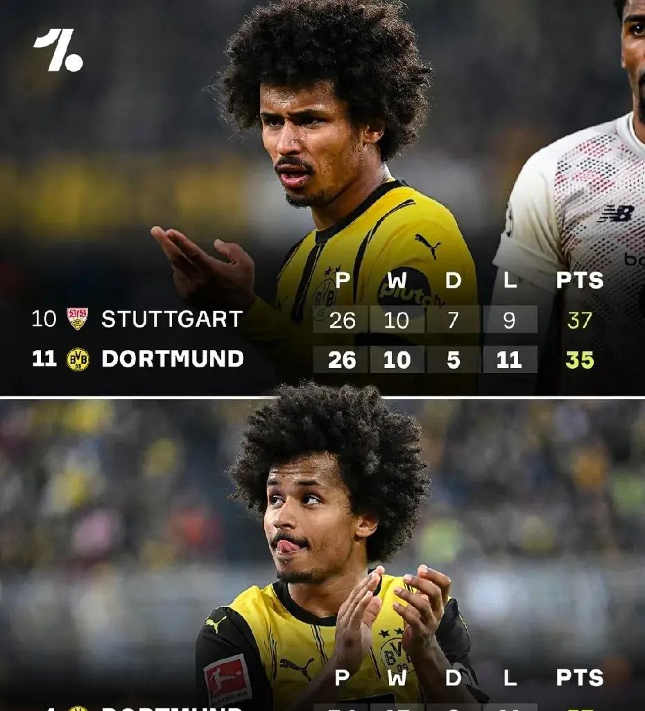 包含多特蒙德后防屡次失分,需加强整体防守的词条 包含多特蒙德后防屡次失分,需加强整体防守的词条