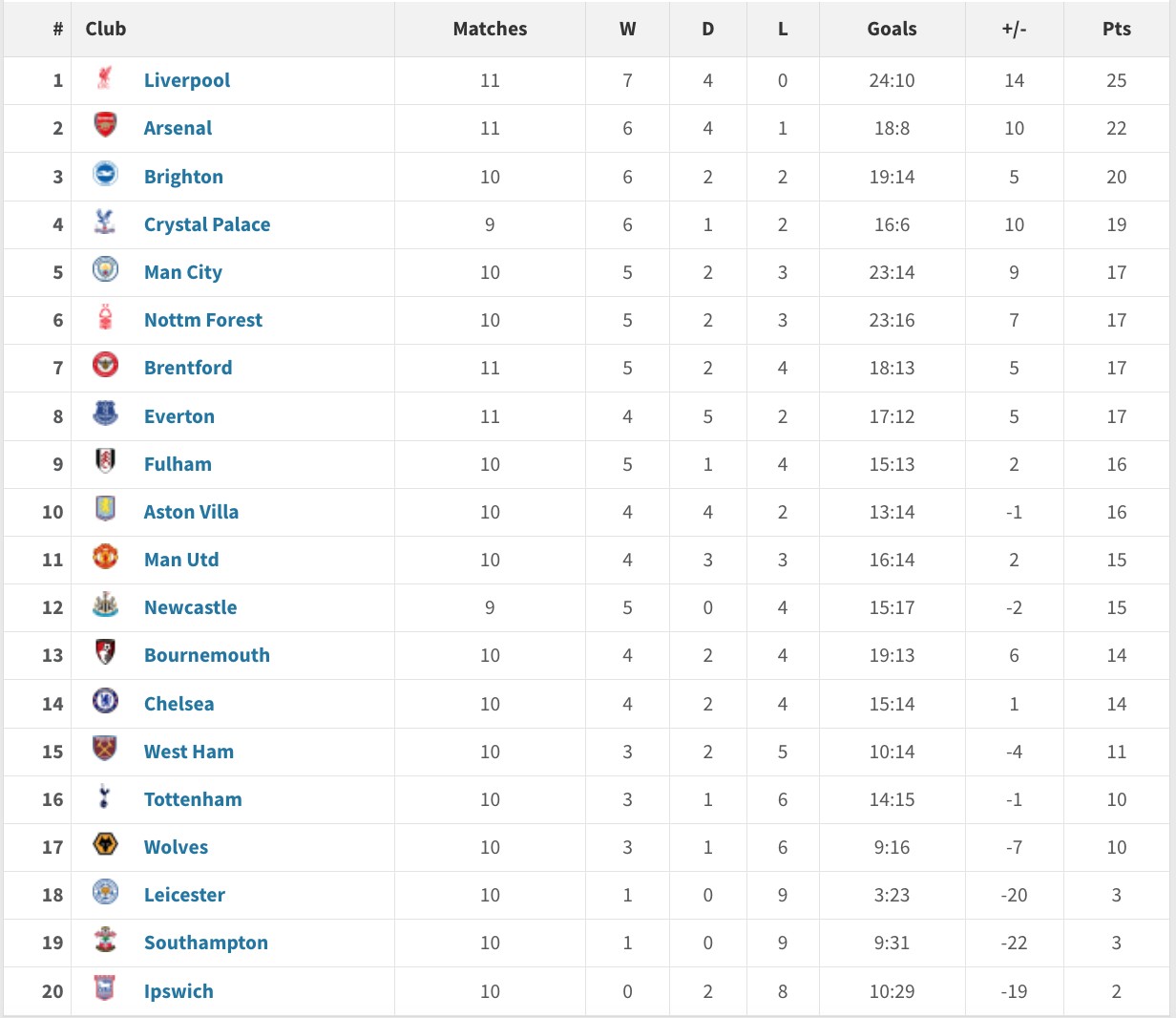 爱游戏亚洲官网-利物浦客场逆转富勒姆，继续领先积分榜的简单介绍